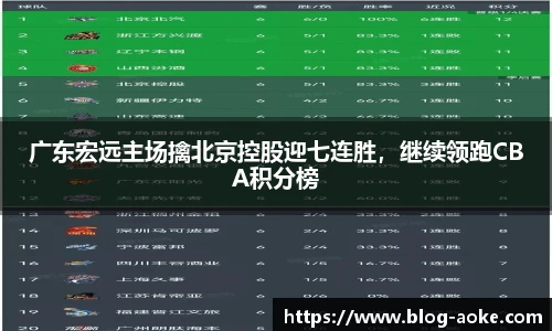 广东宏远主场擒北京控股迎七连胜，继续领跑CBA积分榜